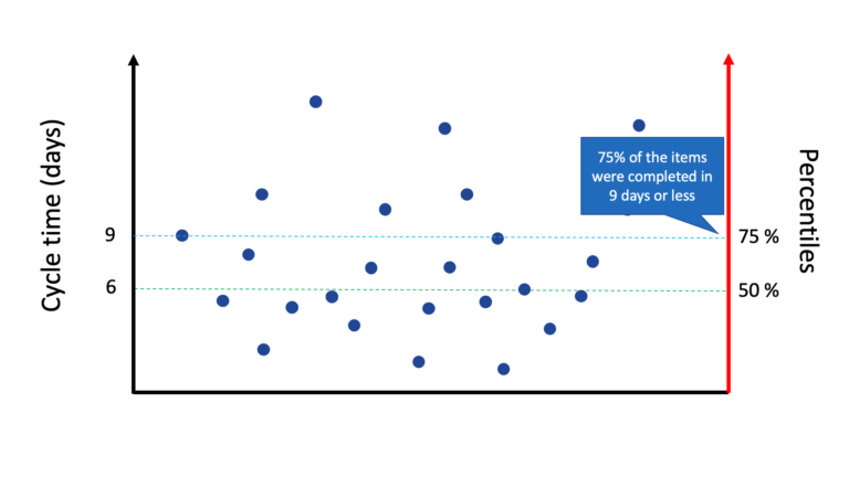 Understanding the cycle time scatter plot chart - Pacemkr