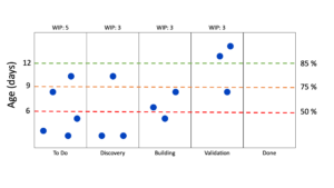 Understanding the WIP Aging chart - Pacemkr